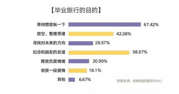 家庭旅行预算规划指南