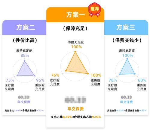 家庭方面的规划