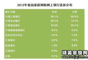 关于家庭阅读方面的调查报告