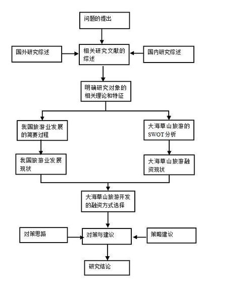 探索性研究和确证性研究的区别