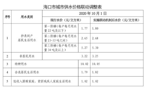 家庭生活记录表怎么填写