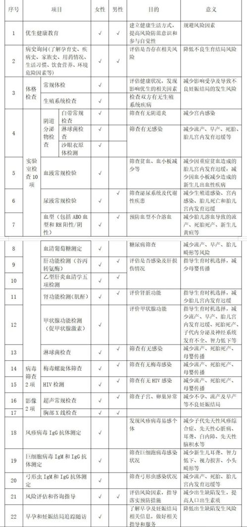 家庭成员定期健康检查的重要性是什么呢