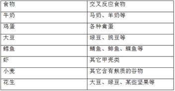 宝宝食物过敏源参考数值是多少