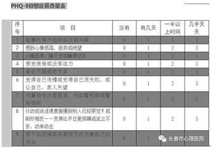 儿童青少年心理健康筛查量表