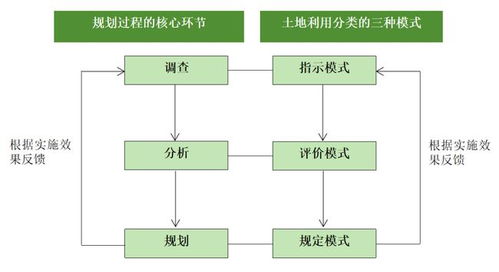 家庭方面的规划和目标