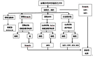 儿童与青少年发展专业