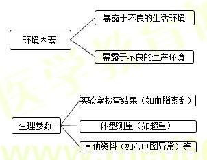 老年健康管理的可变危险因素