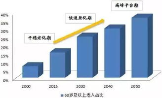 老年健康关怀的设备是什么样的